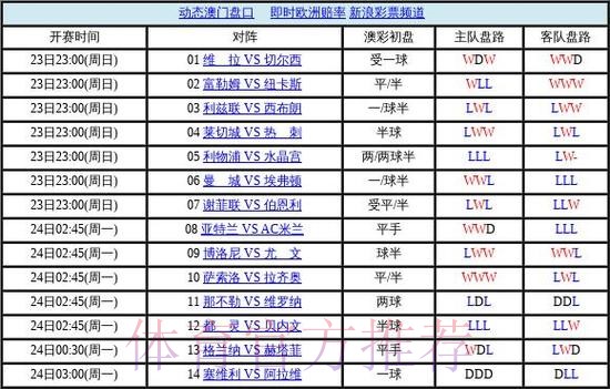 世界杯盘口最新最佳 世界杯盘口最新最佳