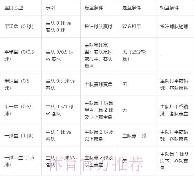 世界杯盘口开户热门 世界杯盘口开户热门